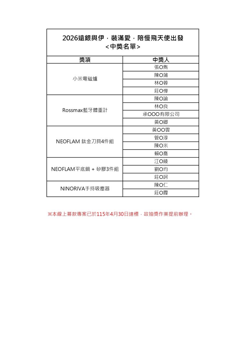 【中獎公告】遠銀與伊,裝滿愛,陪慢飛天使出發