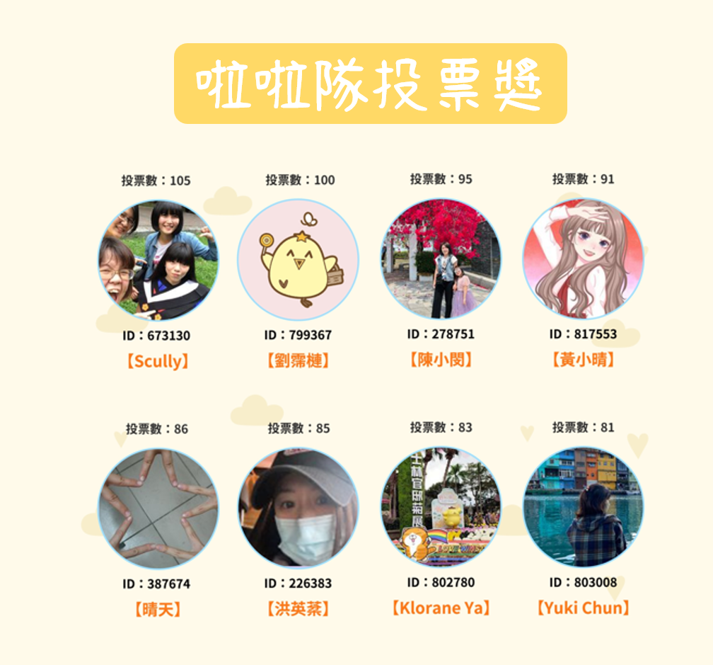 啦啦隊投票獎：Scully、劉霈槤、陳小閔、黃小晴、晴天、洪英棻、Klorane Ya、Yuki Chun