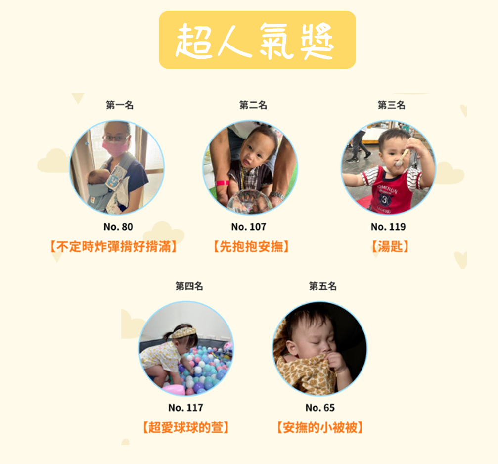 超人氣獎 5名， 第一名 ：NO.80【不定時炸彈背好背滿】 第二名：NO.107【先抱抱安撫】 第三名：NO.119【湯匙】 第四名：NO.117【超愛球球的萱】 第五名：NO.65【安撫的小被被】