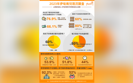 2023年伊甸育兒現況調查