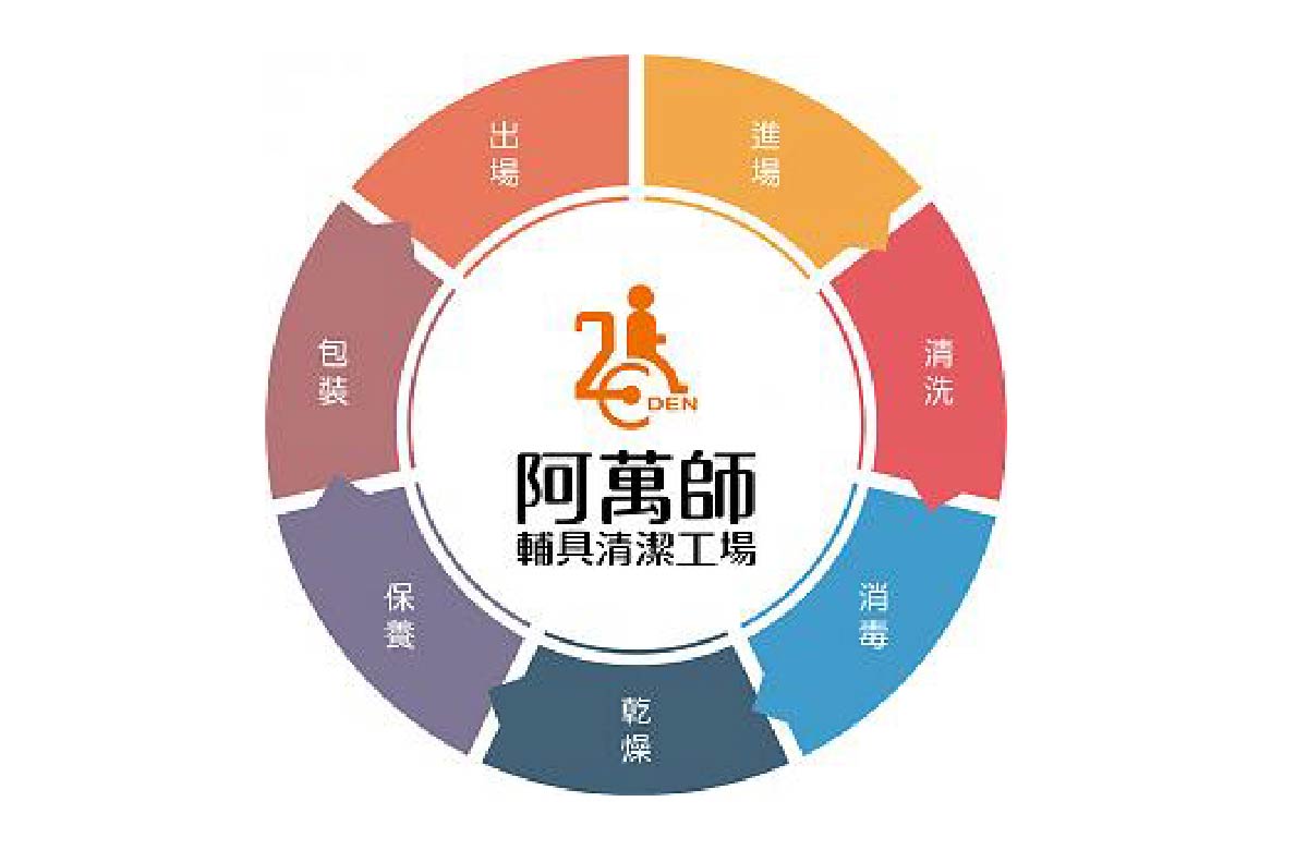無障礙創新服務中心 - 輔具巡迴(清/消/保/修)專案